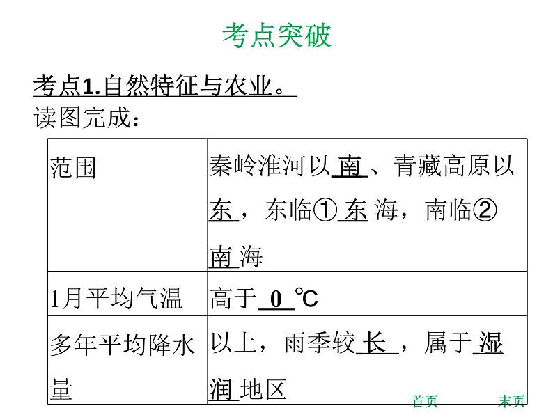 中考地理复习 专题突破课件：专题十五  南方地区06