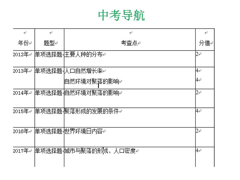 中考地理复习 专题突破课件：专题四  居民与聚落  发展与合作第5页