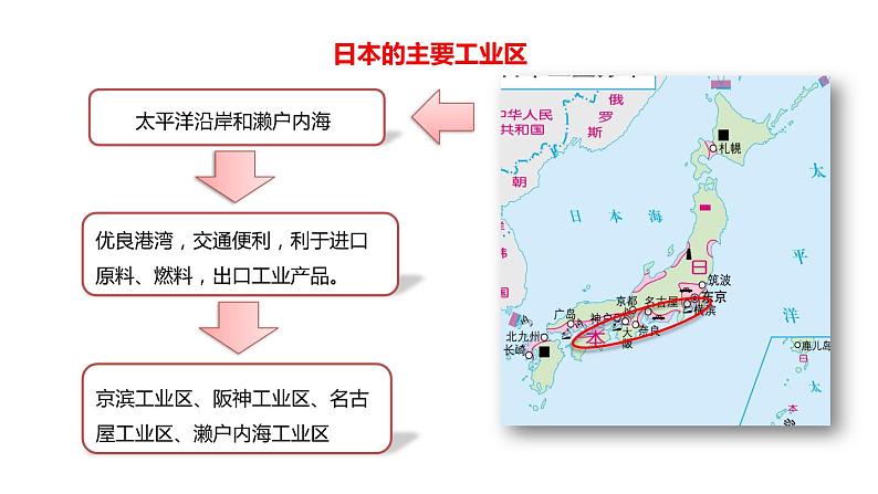 中考地理复习中考地理一轮复习：日本的人文环境（与世界联系密切的工业、东西方兼容的文化） 课件06