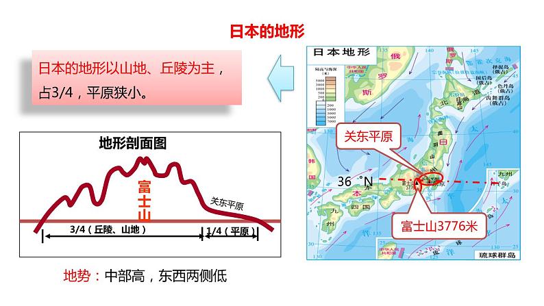 中考地理复习中考地理一轮复习：日本的自然环境（多火山、地震的岛国）第6页