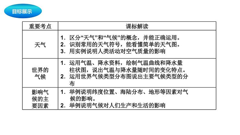 中考地理复习中考地理一轮复习：天气与气候课件第2页