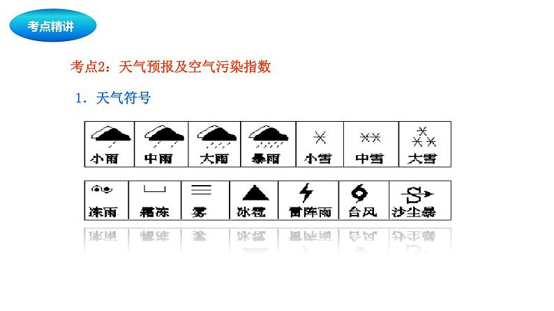 中考地理复习中考地理一轮复习：天气与气候课件第4页