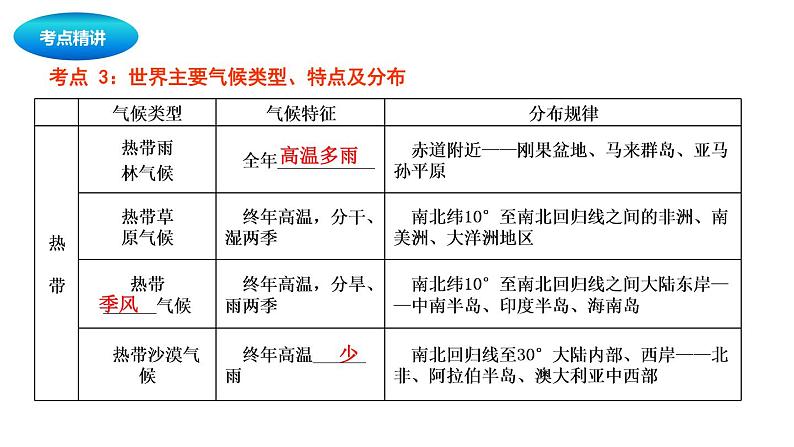 中考地理复习中考地理一轮复习：天气与气候课件第6页