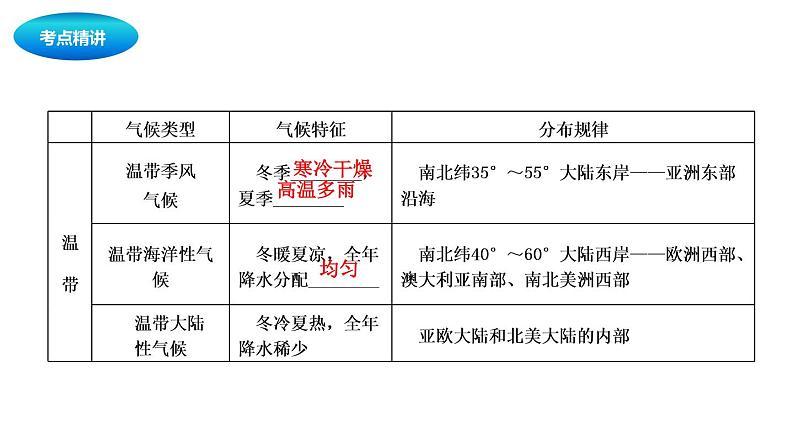 中考地理复习中考地理一轮复习：天气与气候课件第8页