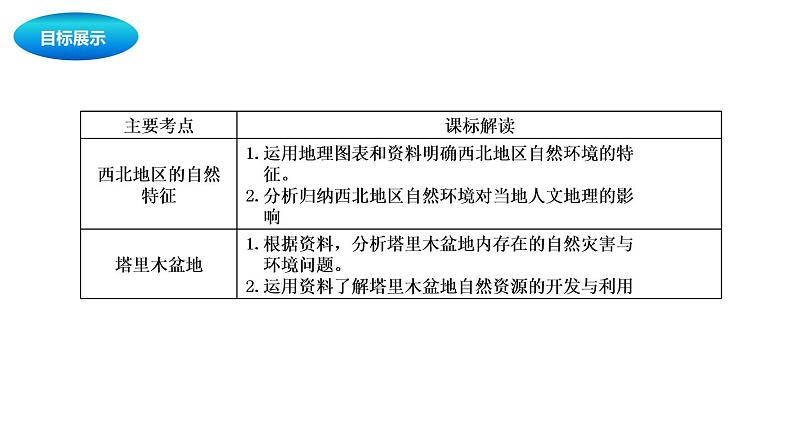 中考地理复习中考地理一轮复习：西北地区课件02