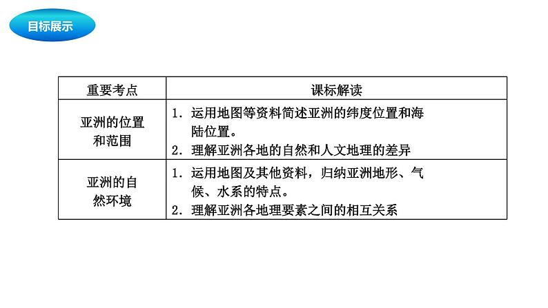 中考地理复习中考地理一轮复习：亚洲课件第2页