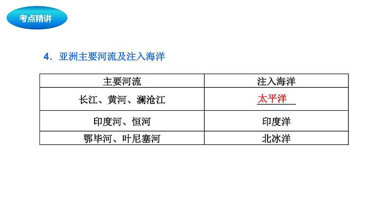 中考地理复习中考地理一轮复习：亚洲课件第7页