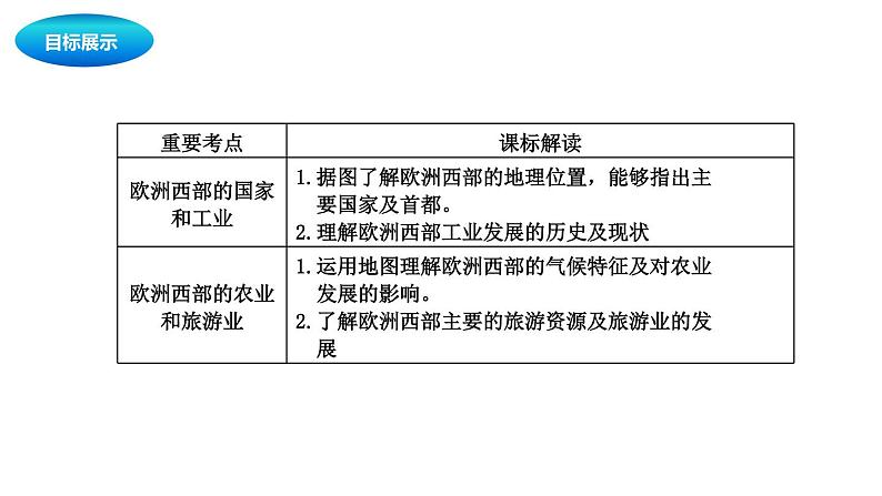中考地理复习中考地理一轮复习：欧洲西部与澳大利亚课件02