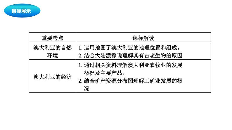 中考地理复习中考地理一轮复习：欧洲西部与澳大利亚课件03
