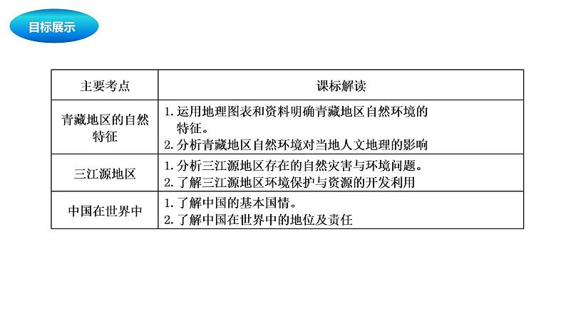 中考地理复习中考地理一轮复习：青藏地区课件02