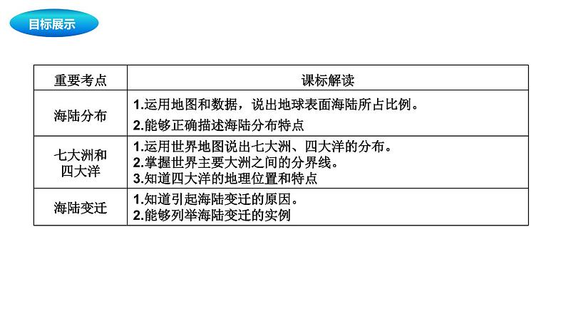 中考地理复习中考地理一轮复习：陆地和海洋课件第2页