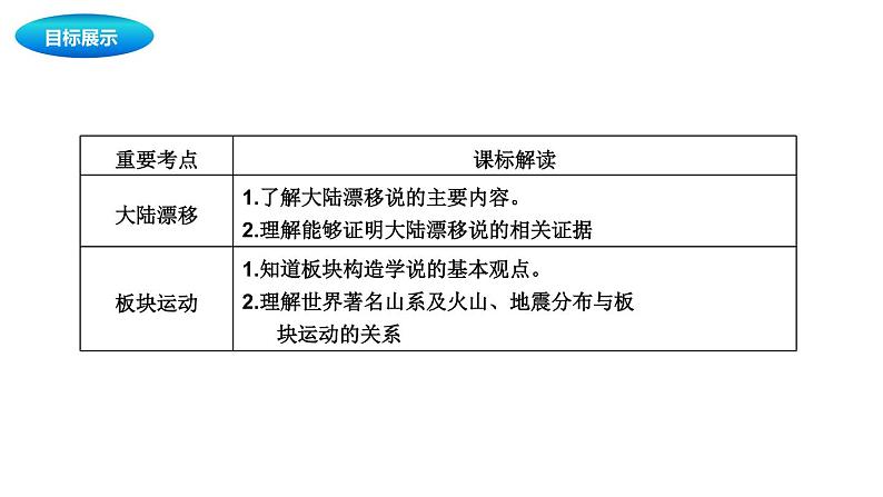 中考地理复习中考地理一轮复习：陆地和海洋课件第3页