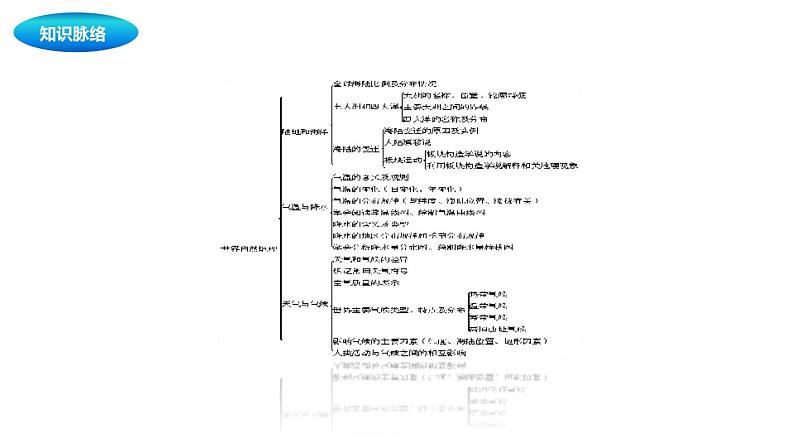 中考地理复习中考地理一轮复习：陆地和海洋课件第4页