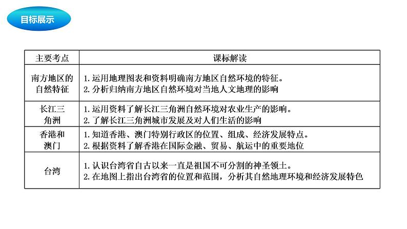 中考地理复习中考地理一轮复习：南方地区课件02