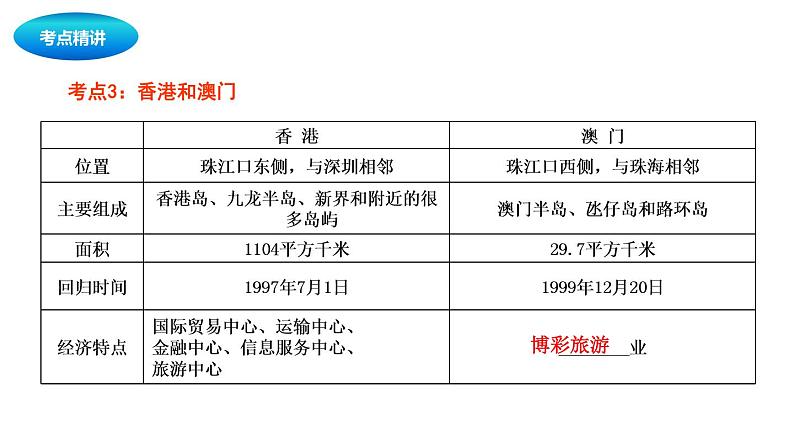 中考地理复习中考地理一轮复习：南方地区课件06