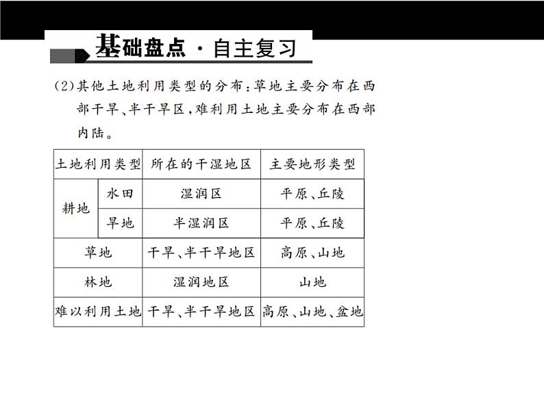 中考地理复习第十二章 中国的自然资源考点聚焦课件第6页