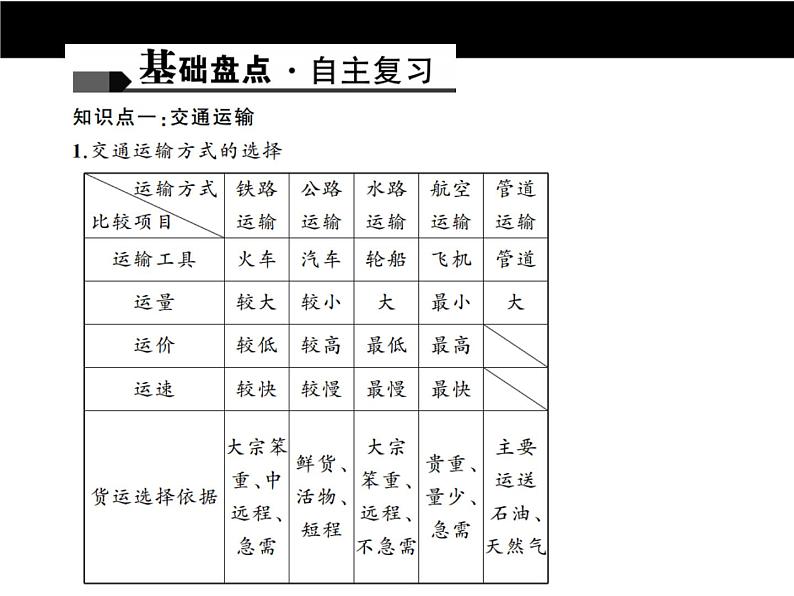 中考地理复习第十三章 中国的经济发展考点聚焦课件第2页