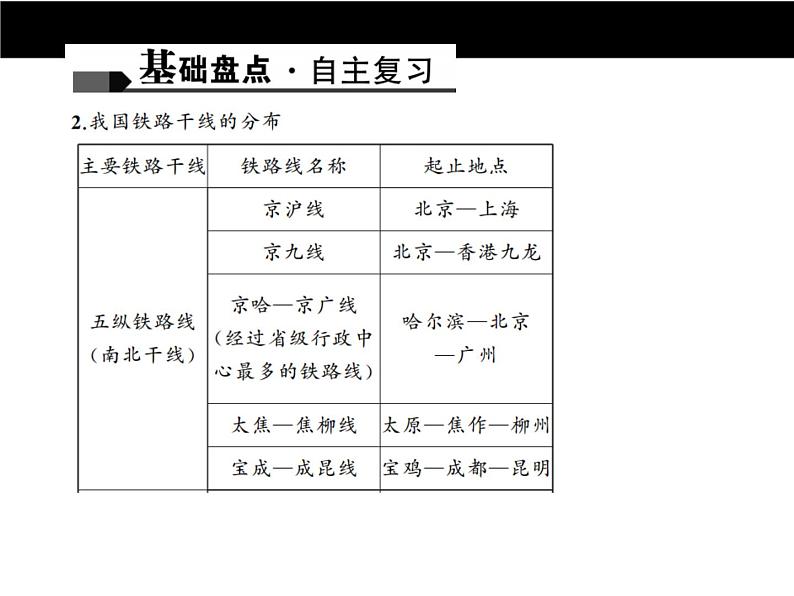 中考地理复习第十三章 中国的经济发展考点聚焦课件第3页