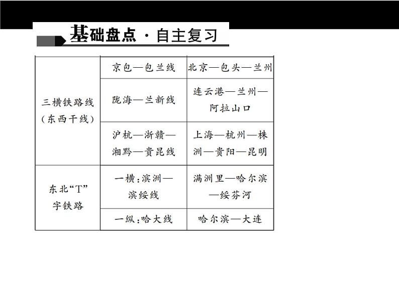 中考地理复习第十三章 中国的经济发展考点聚焦课件第4页