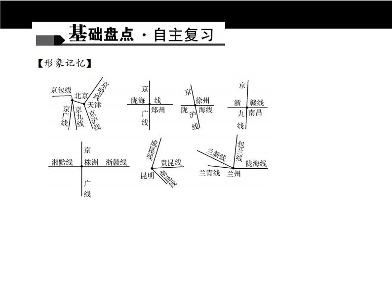 中考地理复习第十三章 中国的经济发展考点聚焦课件第6页