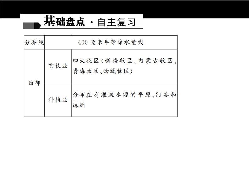 中考地理复习第十三章 中国的经济发展考点聚焦课件第8页