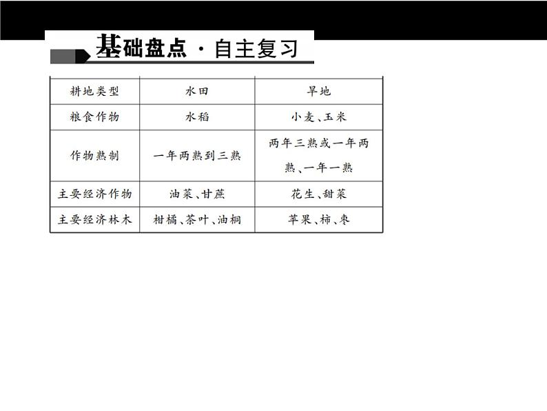 中考地理复习第十四章 中国的地理差异考点聚焦课件04