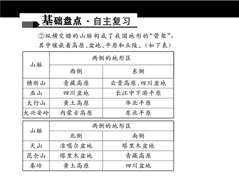 中考地理复习第十一章 中国的自然环境考点聚焦课件第3页