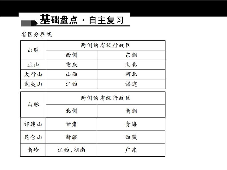 中考地理复习第十一章 中国的自然环境考点聚焦课件第4页