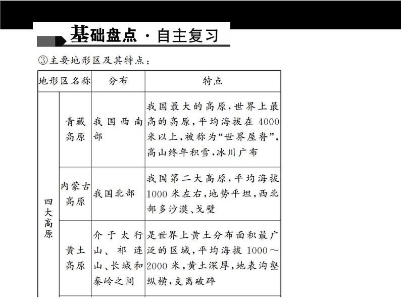 中考地理复习第十一章 中国的自然环境考点聚焦课件第5页