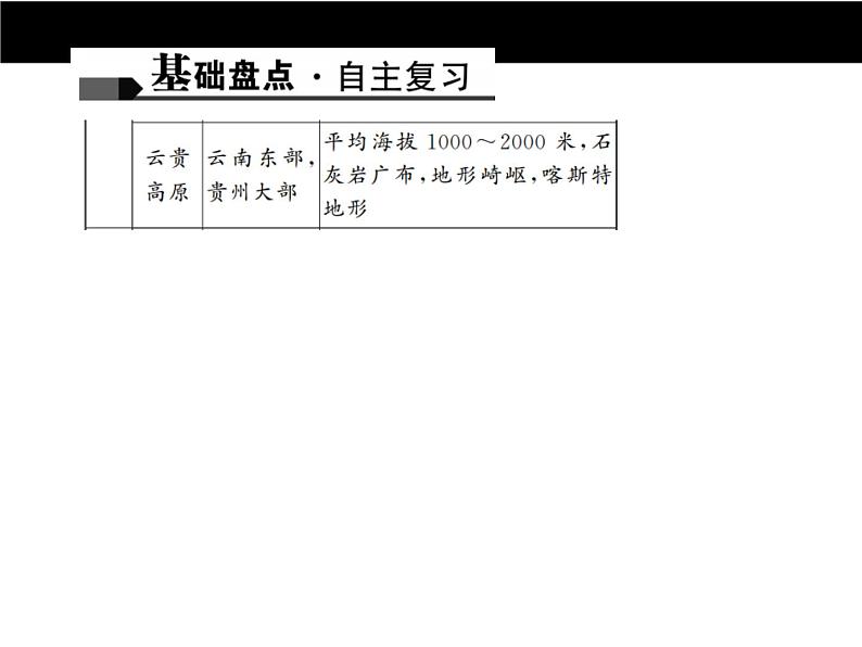 中考地理复习第十一章 中国的自然环境考点聚焦课件第6页