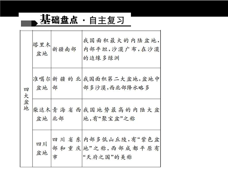 中考地理复习第十一章 中国的自然环境考点聚焦课件第7页