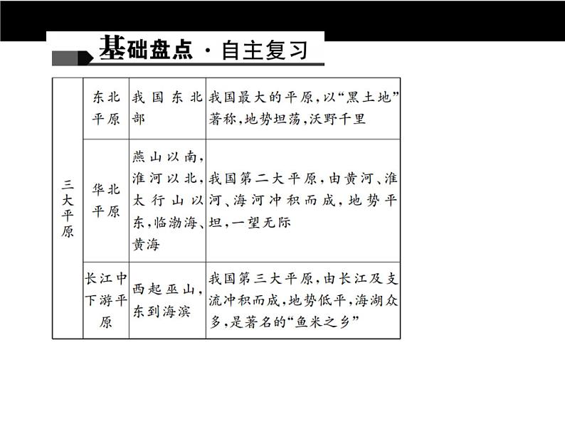 中考地理复习第十一章 中国的自然环境考点聚焦课件第8页