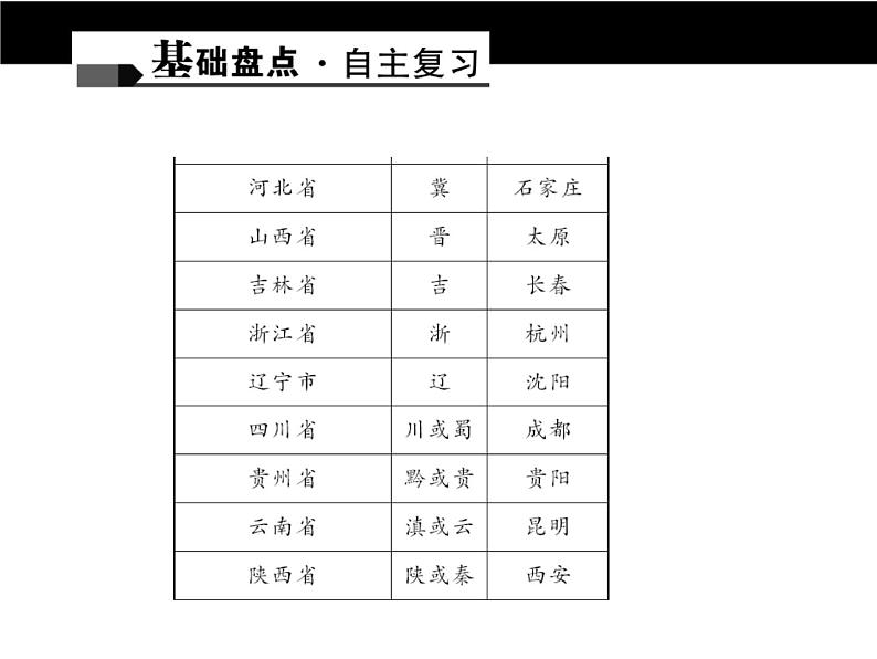 中考地理复习第十章　从世界看中国考点聚焦课件第8页