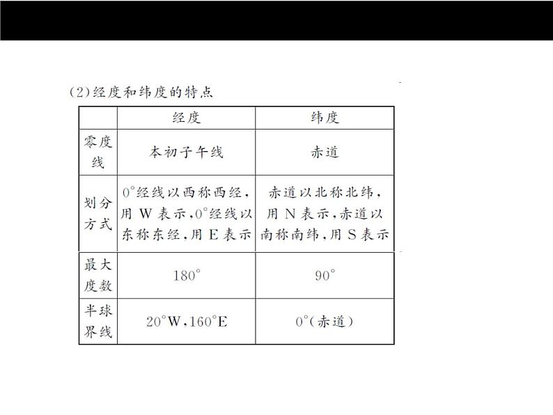 中考地理复习第一章　地球和地图考点聚焦课件05