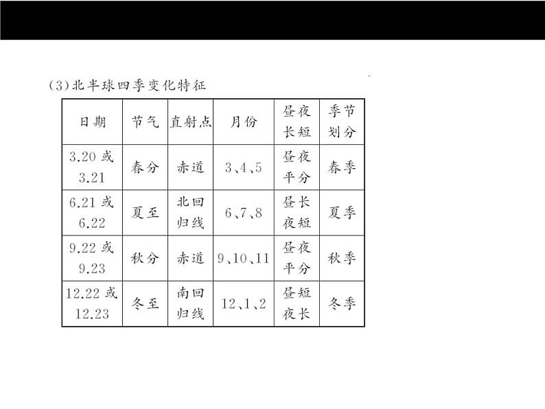 中考地理复习第一章　地球和地图考点聚焦课件08