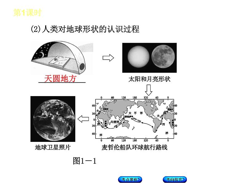 中考地理复习第一章 第1课时 地球和地球仪听课手册课件第4页