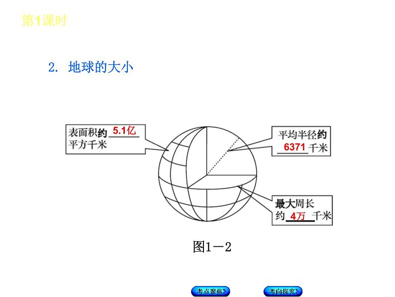 中考地理复习第一章 第1课时 地球和地球仪听课手册课件第6页