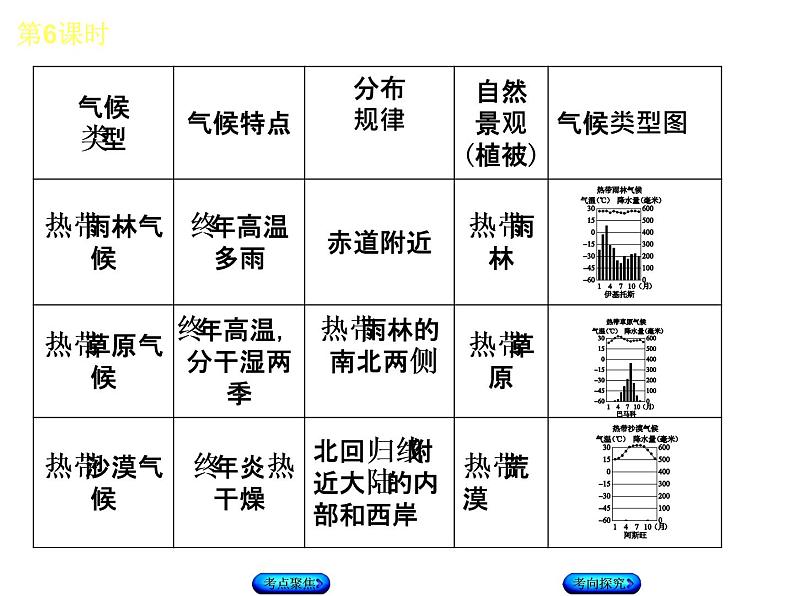 中考地理复习 第三章第6课时　世界的气候听课手册课件第5页