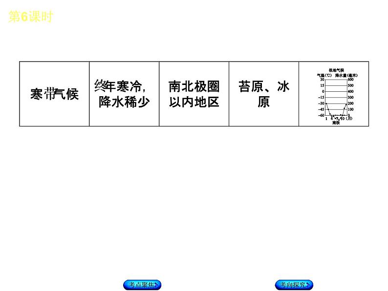 中考地理复习 第三章第6课时　世界的气候听课手册课件第8页