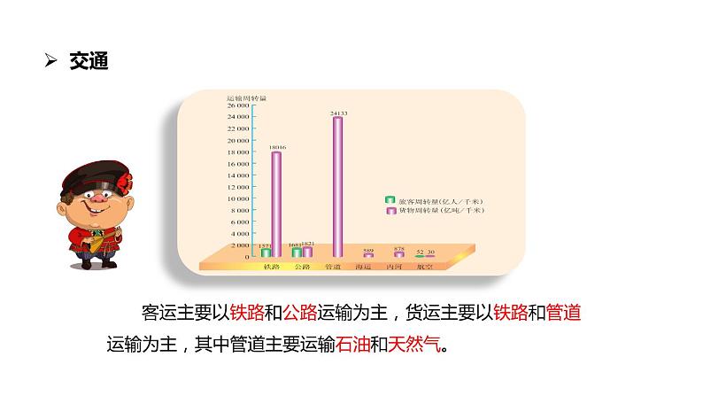 中考地理一轮复习  俄罗斯的交通与城市课件第4页