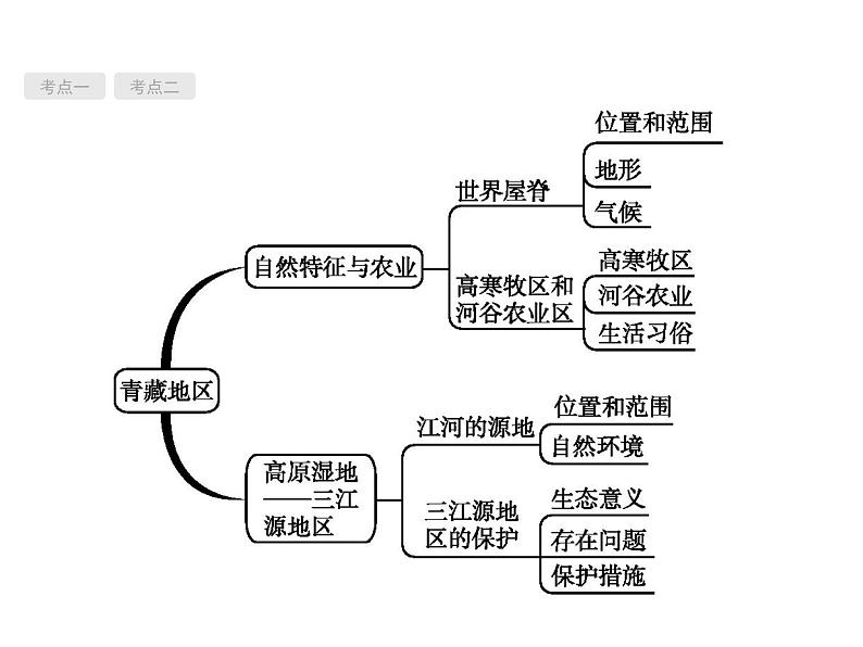 中考地理复习初中地理总复习课件：第21讲　青藏地区　中国在世界中(共52张PPT)02