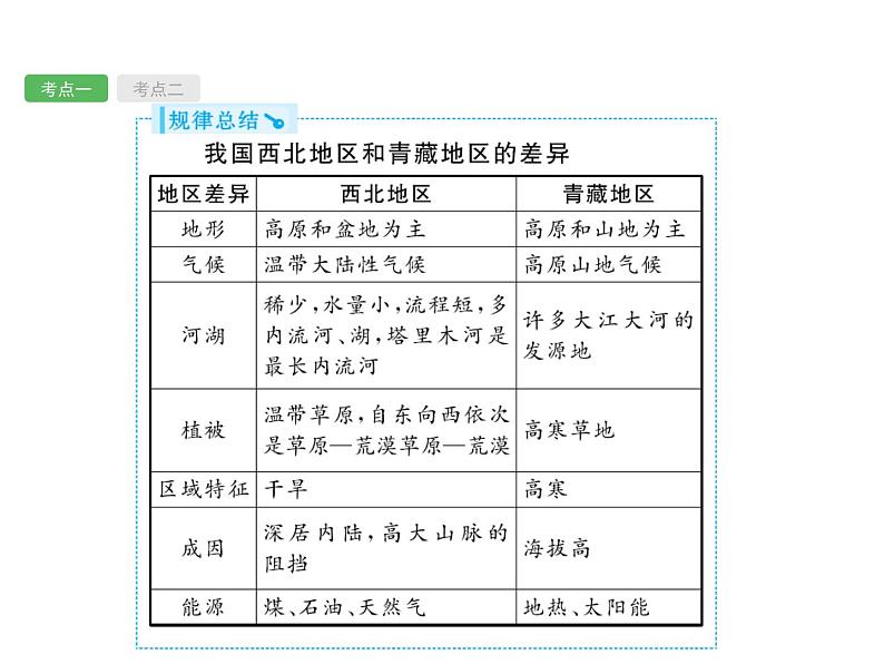 中考地理复习初中地理总复习课件：第21讲　青藏地区　中国在世界中(共52张PPT)08