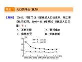 中考地理复习第4讲  居民与聚落考点梳理课件