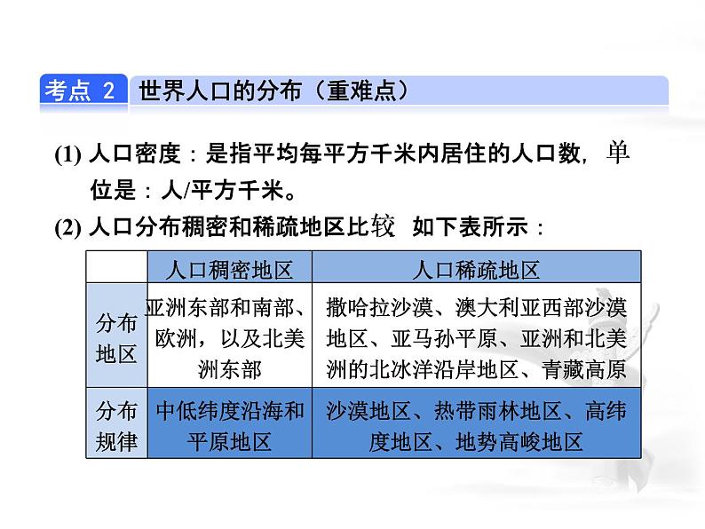 中考地理复习第4讲  居民与聚落考点梳理课件第6页