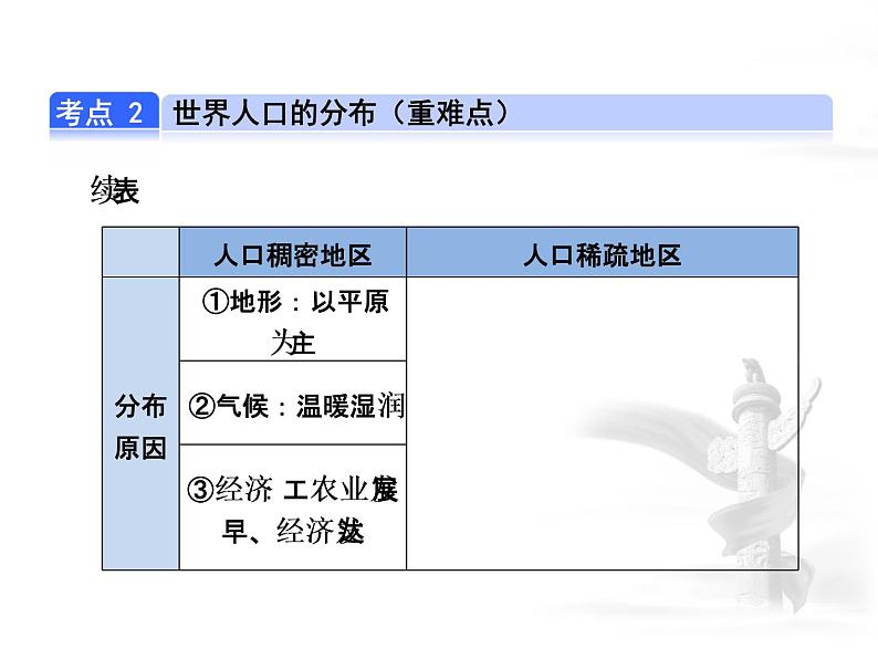 中考地理复习第4讲  居民与聚落考点梳理课件第7页