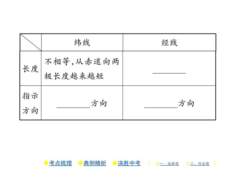 中考地理复习课件第1讲 地球和地球仪 （共43张PPT）07