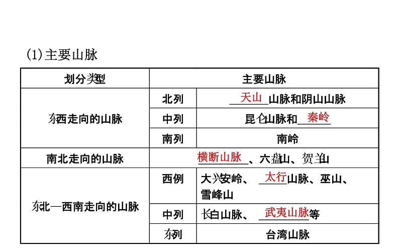 中考地理复习 课件中国地理 第十二章 课时一第4页