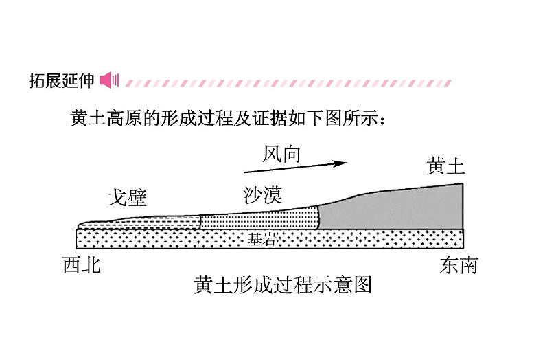 中考地理复习 课件中国地理 第十六章 课时二第8页