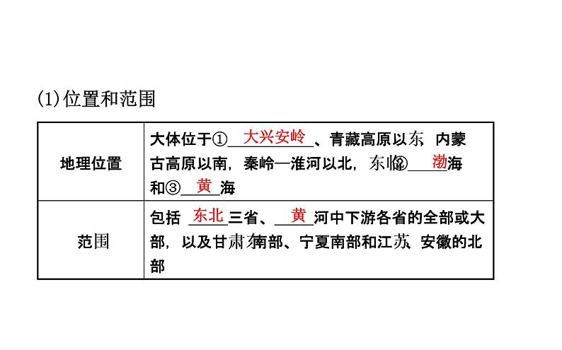 中考地理复习 课件中国地理 第十六章 课时一第3页