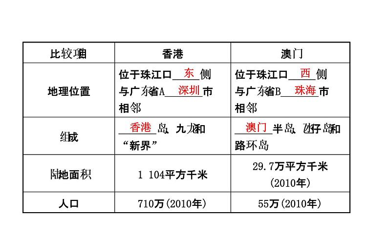 中考地理复习 课件中国地理 第十七章 课时二第3页